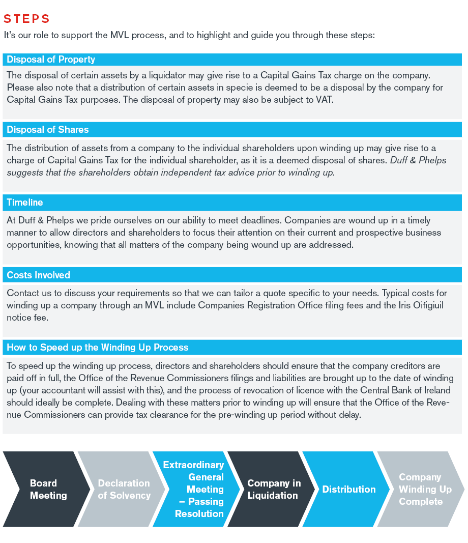Practical Benefits of a Solvent Winding Up