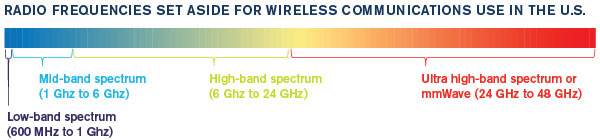 Part Two: How Spectrum Works — And Why It Matters?