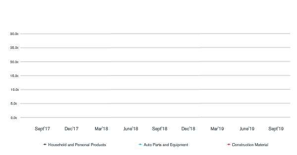 Industry Multiples India Report – Valuations Trend for Key Industries