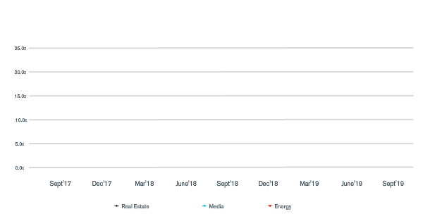 Industry Multiples India Report – Valuations Trend for Key Industries