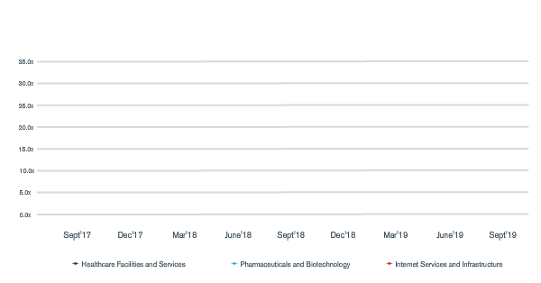 Industry Multiples India Report – Valuations Trend for Key Industries