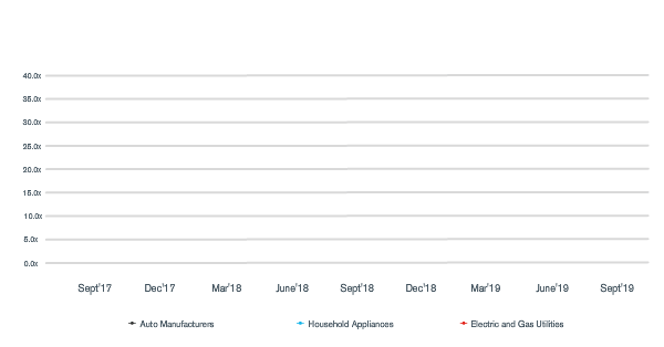 Industry Multiples India Report – Valuations Trend for Key Industries