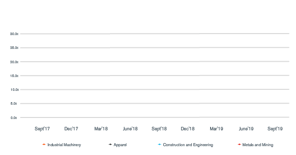 Industry Multiples India Report – Valuations Trend for Key Industries