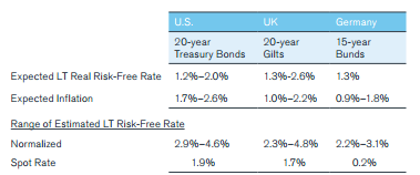 Cost of Capital Considerations of Brexit