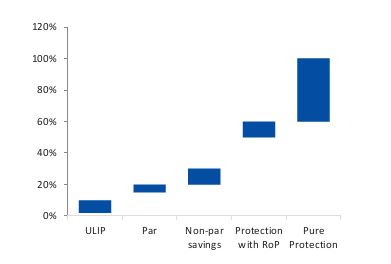 India’s Aramco Moment—LIC’s Potential IPO