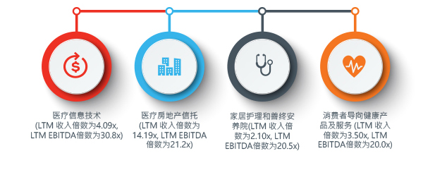 行业洞察- 环球医疗服务行业快讯- 2019 十月