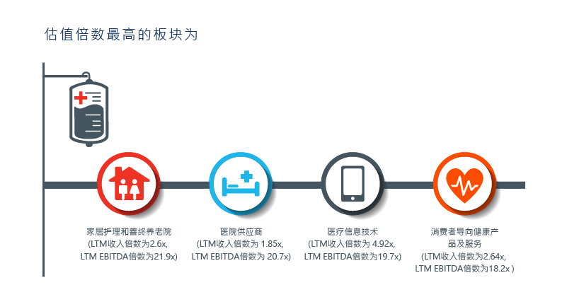 医疗服务行业快讯