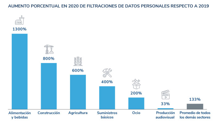 2021 Data Breach Outlook