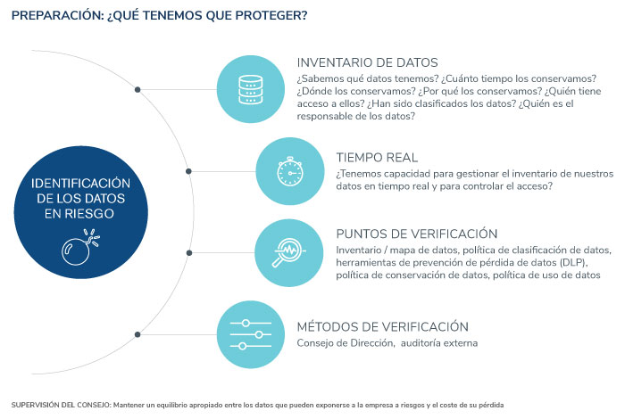 2021 Data Breach Outlook