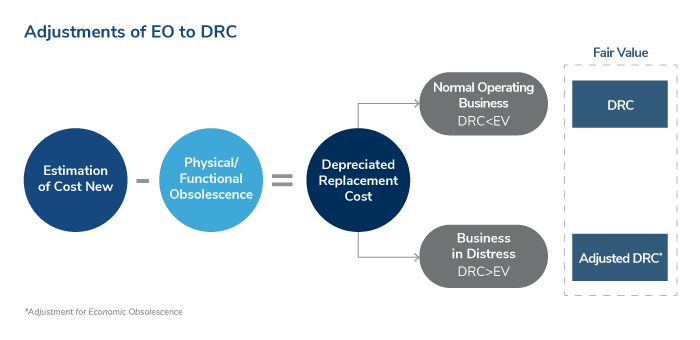 Economic Obsolescence – “Loss of Utility Resulting In Loss of Value”