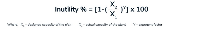 Economic Obsolescence – “Loss of Utility Resulting In Loss of Value”