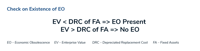 Economic Obsolescence – “Loss of Utility Resulting In Loss of Value”