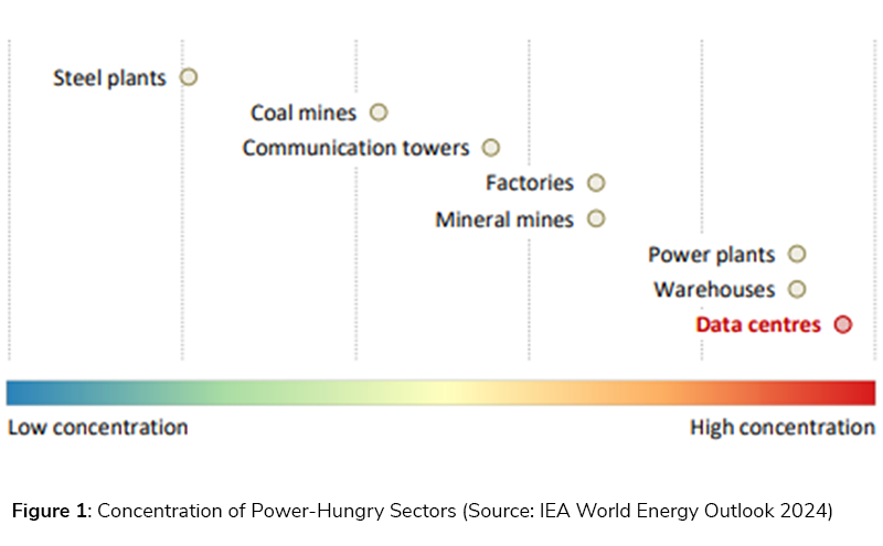 Securing Low Carbon AI