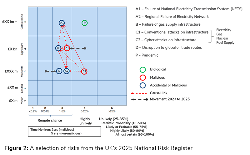 Securing Low Carbon AI
