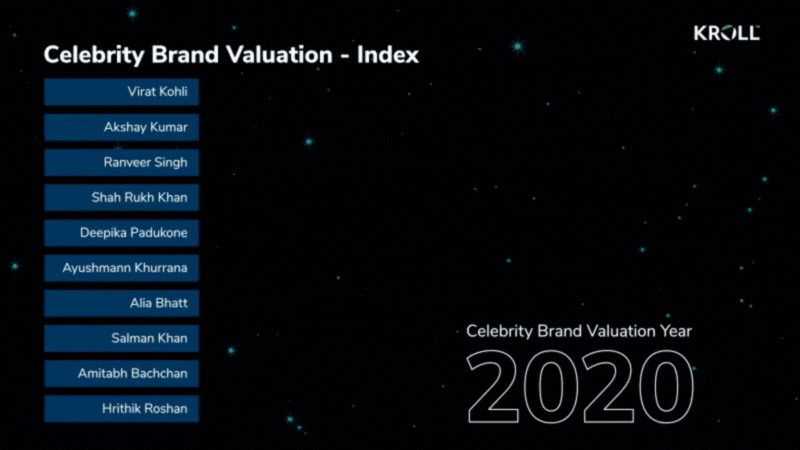 Kroll Celebrity Brand Valuation 2024
