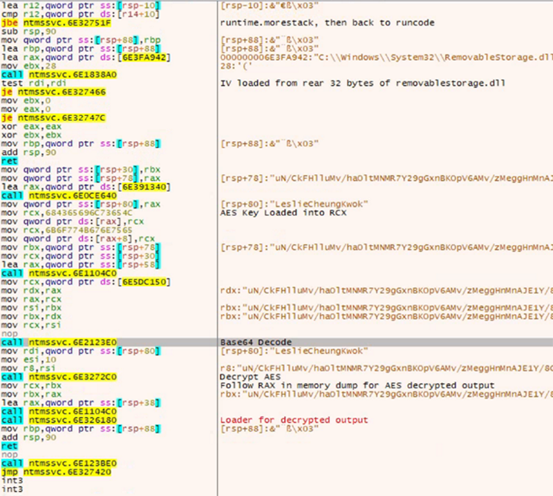 leslieloader-article-fig-6