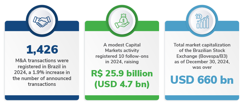 Brazil Transactions Insights – Winter 2025