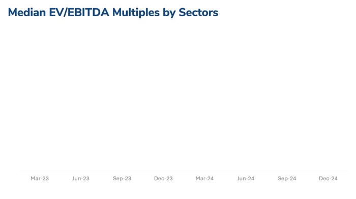 Industry Multiples in India Report 2025–26th Edition