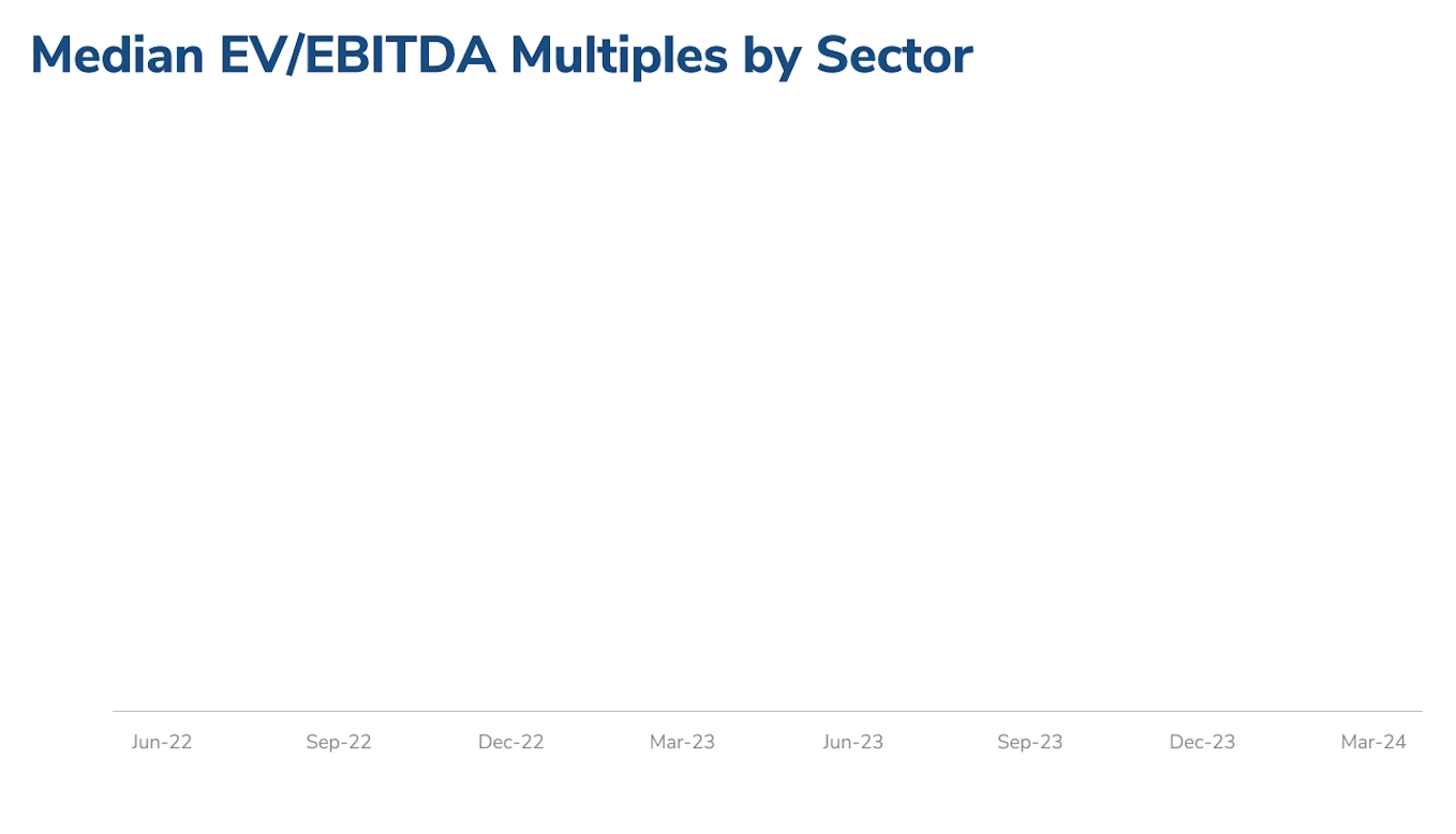 Industry Multiples in India Report 2023—23rd Edition