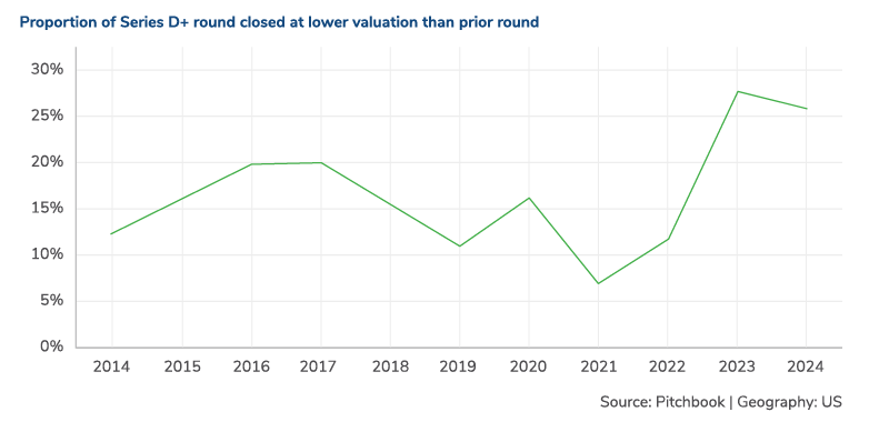 Portfolio Valuation Striking the Balance: Integrating Automated Models with a Best-in-Class Valuation Process
