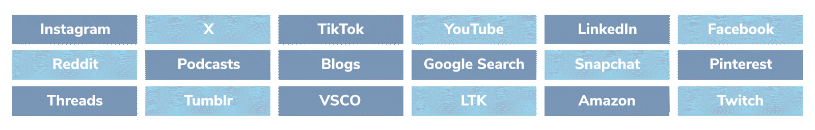 Comprehensive Digital Footprint Analysis Across All Platforms
