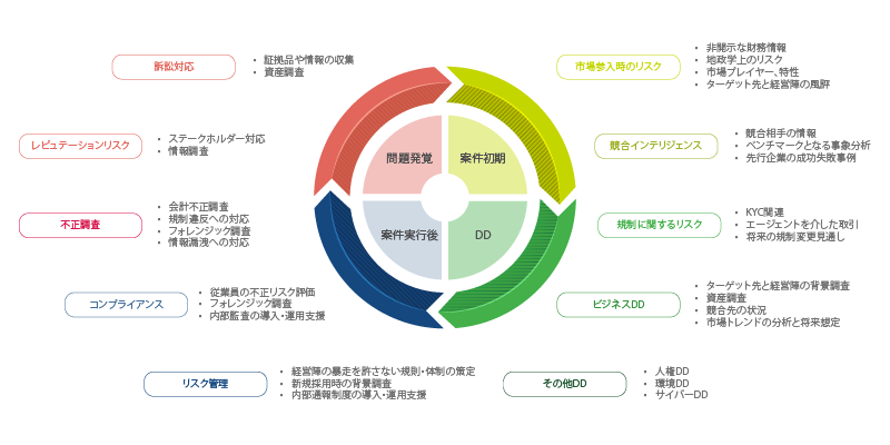 infographic-service-page-fii