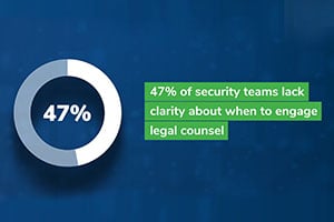 Aligning Legal and Information Security