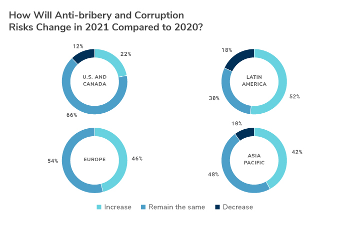 How New Governments Impact ABC Enforcement