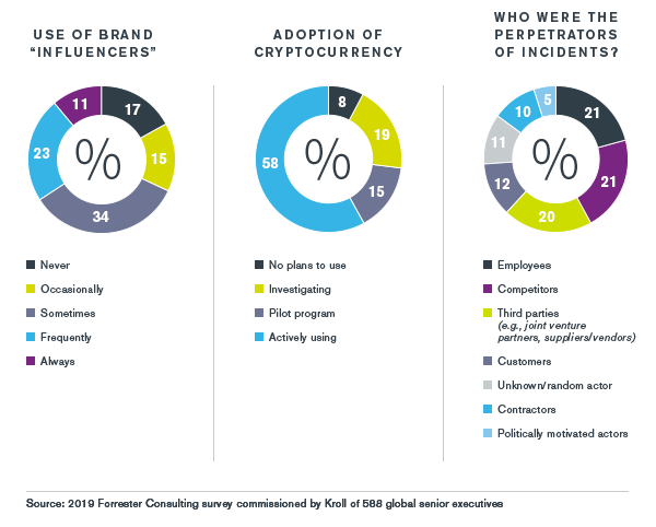 Italy Overview - Kroll Global Fraud and Risk Report