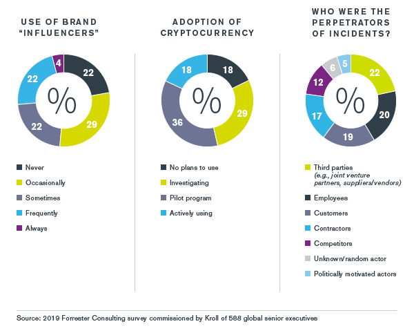 Canada Overview - Kroll Global Fraud and Risk Report