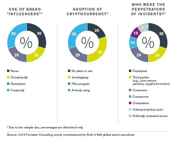Colombia Overview - Kroll Global Fraud and Risk Report