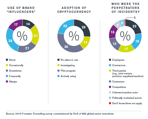 India Overview - Kroll Global Fraud and Risk Report
