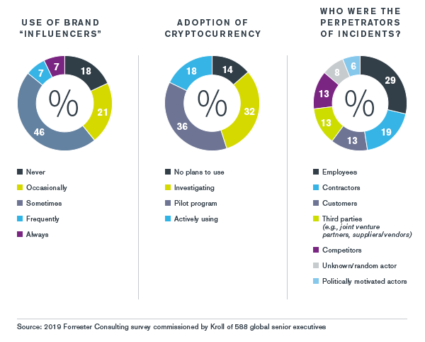 Mexico Overview - Kroll Global Fraud and Risk Report