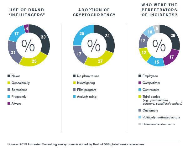 Sub-Saharan Africa Overview - Kroll Global Fraud and Risk Report