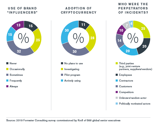 UK Overview - Kroll Global Fraud and Risk Report