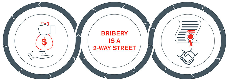 FCPA vs UK Bribery Act - Comparing Two of the World’s Largest Anti-Bribery & Corruption Laws