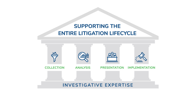 Litigation Support Services