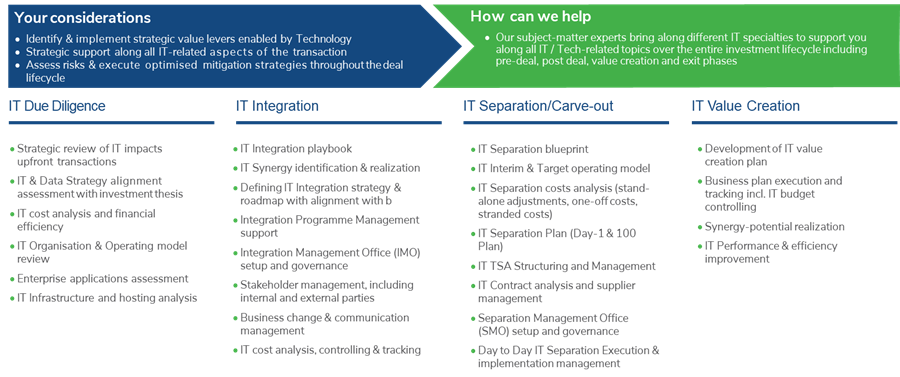 How we can help