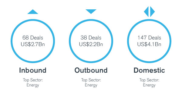 Duff & Phelps Publishes Transaction Trail Annual Report 2019