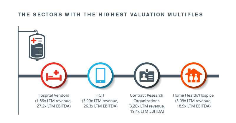Healthcare Services Sector Update October 2020
