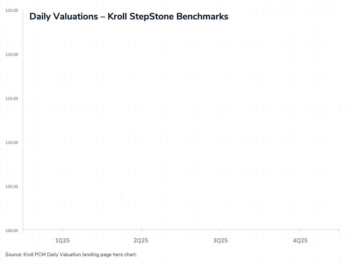 Private Asset Valuation Solutions for Daily Pricing