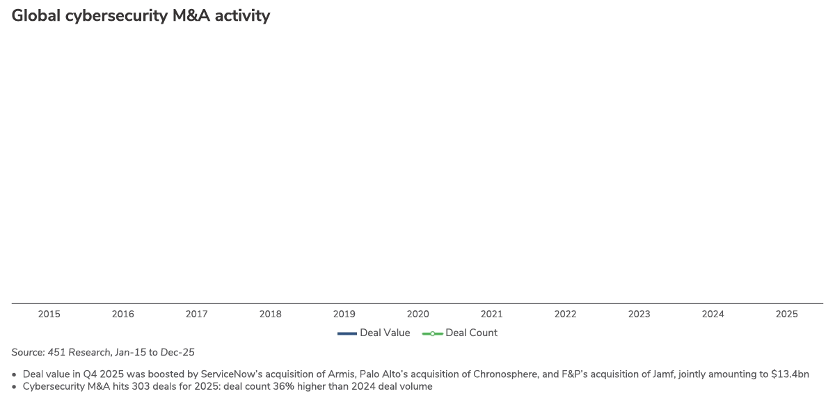 Cybersecurity MA Industry Insights Winter 2025