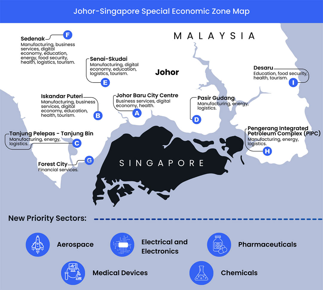 Due Diligence at the Border: Navigating Success in the Johor-Singapore Special Economic Zone