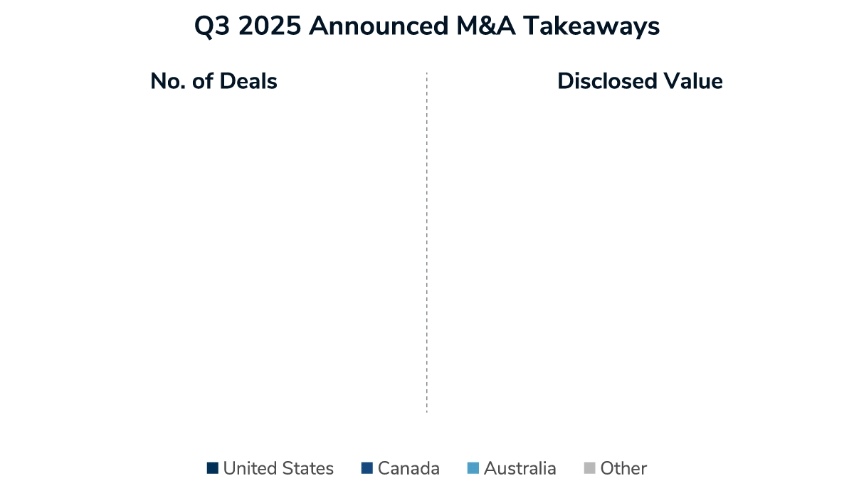 Global Oil and Gas M&A Outlook–Q3 2025