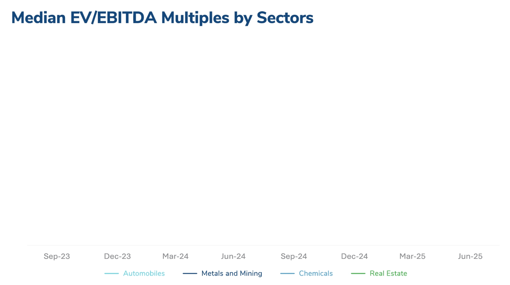 Industry Multiples in India Report 2025—27th Edition