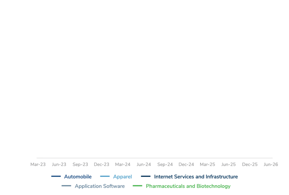 Industry Multiples India Report 2026 29th Edition