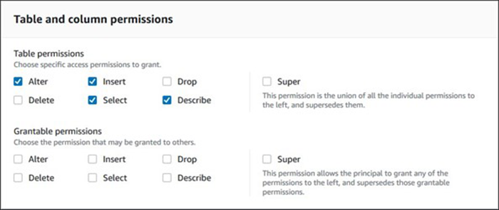 Techniques for Effectively Securing AWS Lake Formation