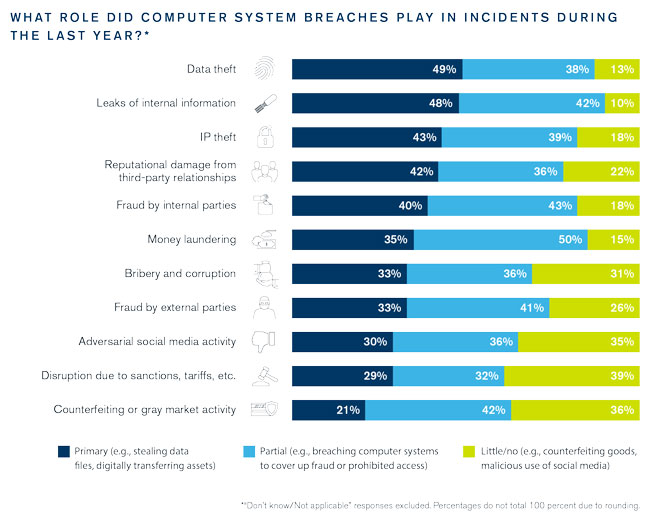 Cybersecurity Breaks Out of Its Silo