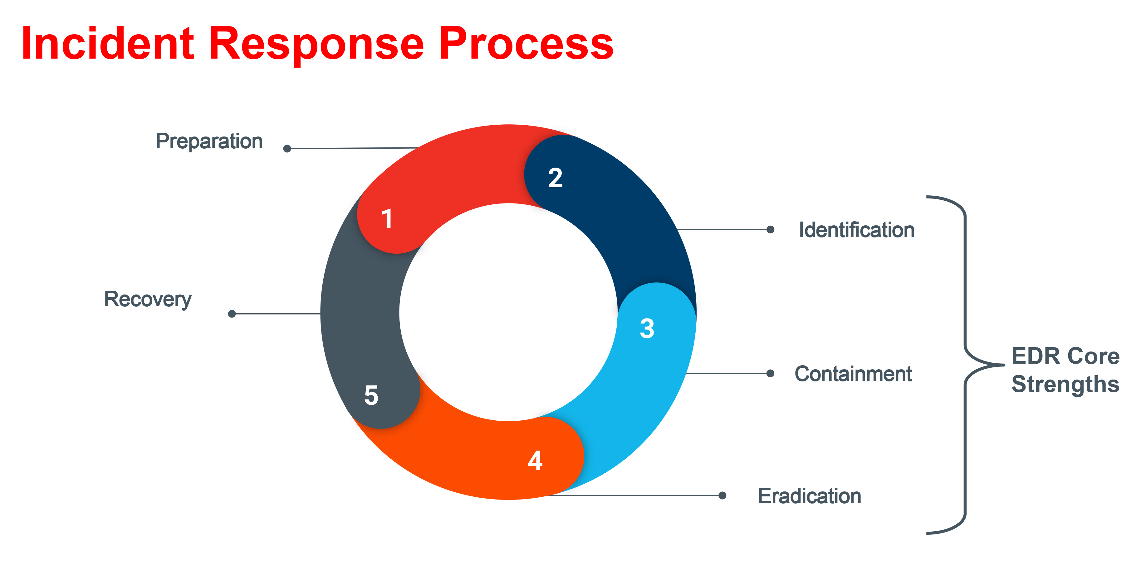 One of Kroll’s recent investigations, which involved the Kwampirs malware, illustrates how CbR helps uncover critical behavioral characteristics that aid in response strategies, particularly when working to identify, contain and eradicate malware.