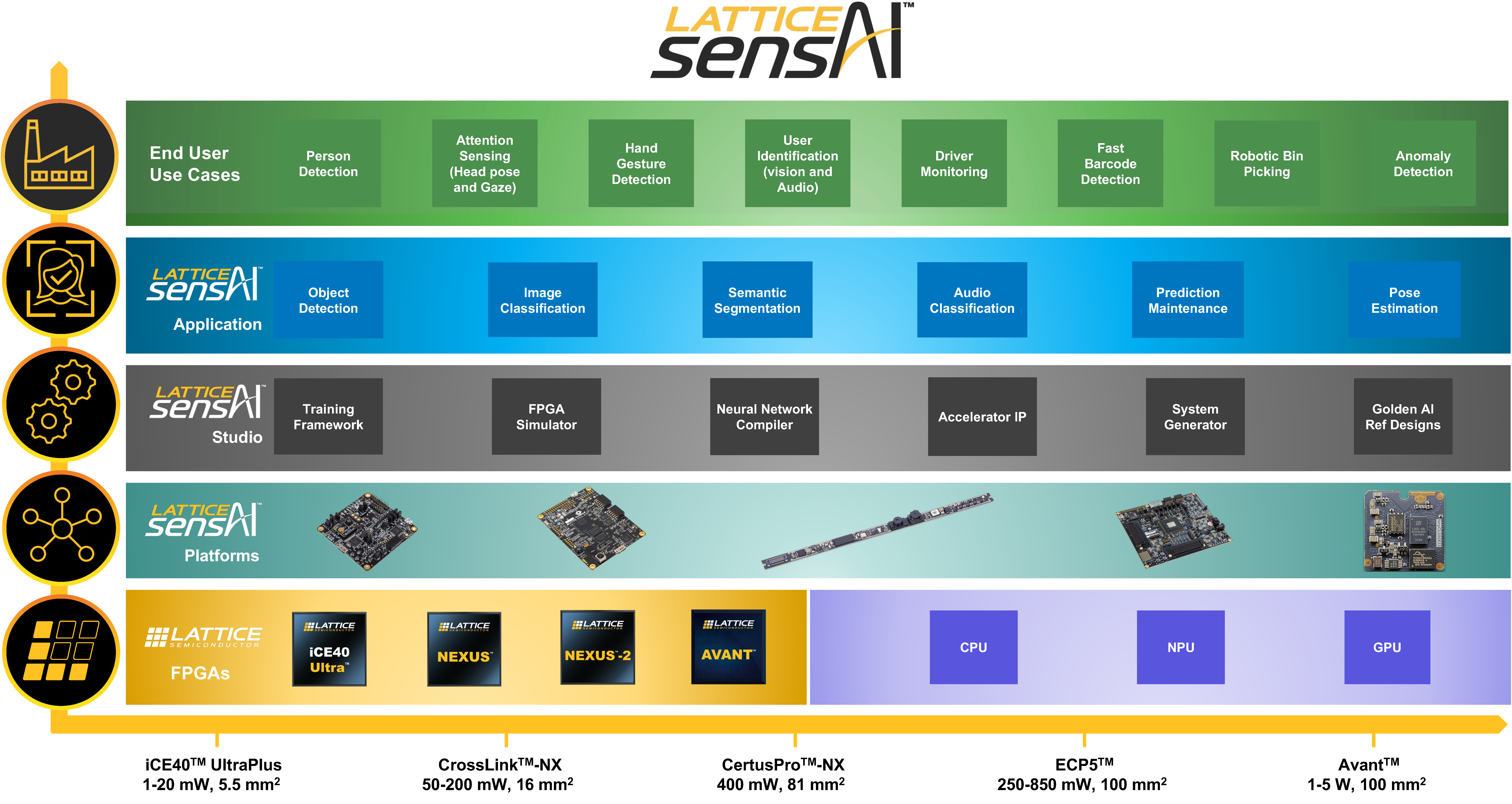 sensAI Stack